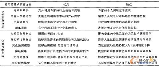 ��1 ���õ������A�y����