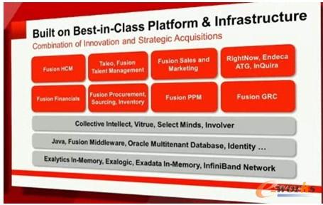 圖1 Oracle一流的平臺和基礎設施