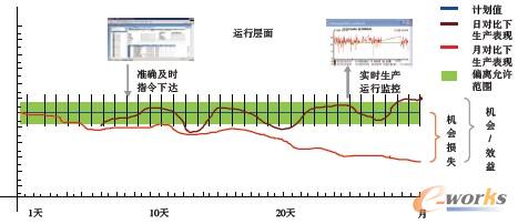 �D1 MES�ڿ���Ӌ(j��)����(zh��)���еăr(ji��)ֵ