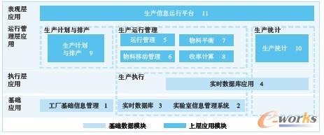 �D3 MESϵ�y(t��ng)�ܘ�(g��u)