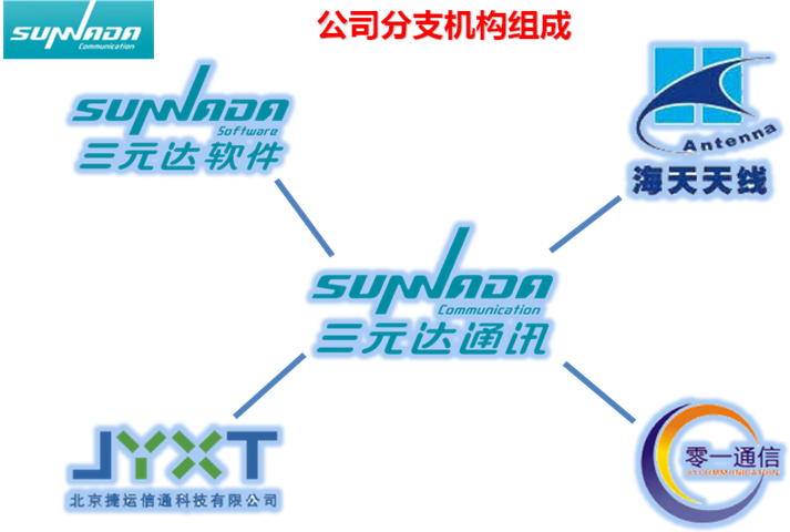 ��Ԫ�_ͨӍ��ERP�cPLM�aƷ�������ڹ�����ь��`