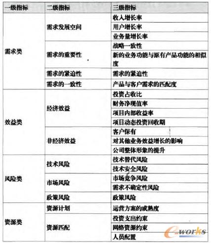 �I��Ͷ�Y�Q��ģ���u�rָ���wϵ