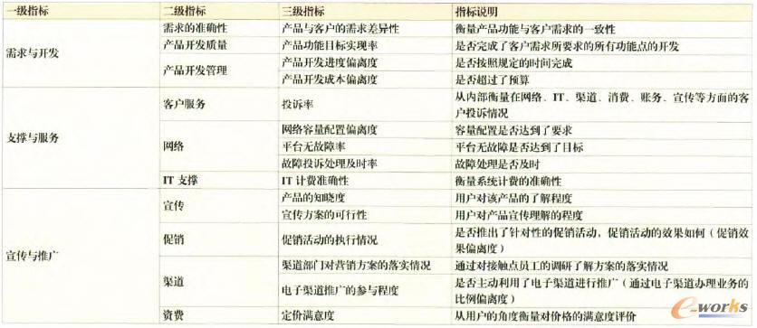 �aƷ�\�I�ʹ�Ӱ������u��ָ���wϵ