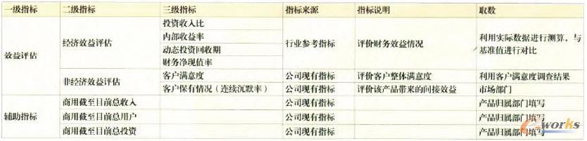 �aƷ�\��Ч���u��ָ���wϵ