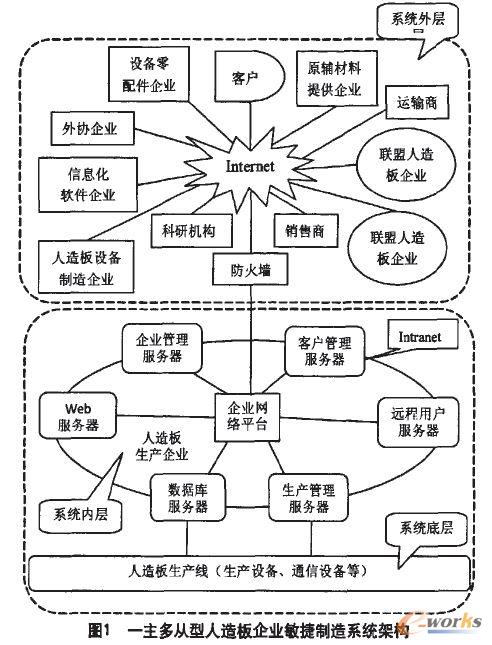 ���������������I��������ϵ�y�ܘ�