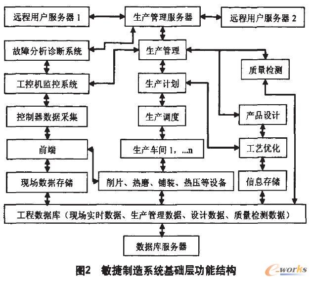 ��������ϵ�y���A�ӹ��ܽY��