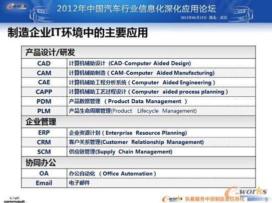 制造企業信息化應用分析
