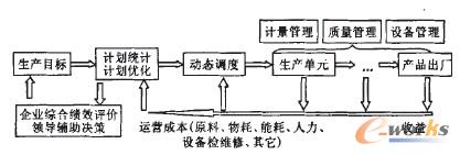 �a���N�rֵ�Ч�����