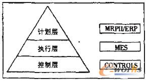 �D1 ��I����ϵ�y���Ӽ���ģ��