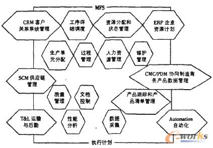 �D3 MESϵ�y���ܼܘ�