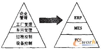 �D2 CIMSϵ�y�Y���İlչڅ�݈D