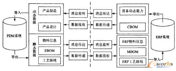ERP�cPDM���������^�̈D