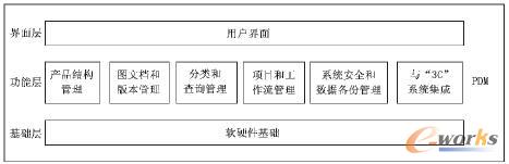 PDMϵ�y�Y��ʾ��D