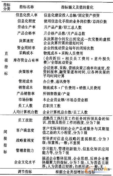 ��2 ָ��(bi��o)������