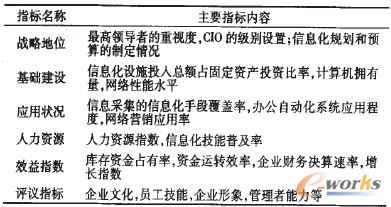 ��1 ��I(y��)��Ϣ��ָ��(bi��o)���