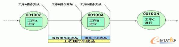 �F����ˇ���̵ĕr�gҪ��