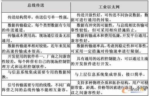 ������ݔ�c��̫�W��ݔ��ȱ�c���^