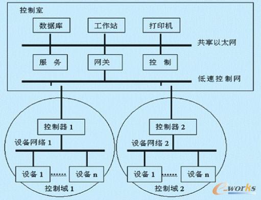 �F����������ϵ�y�Y���D