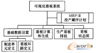 �D3 ��ҕ������ϵ�y���ܽY��