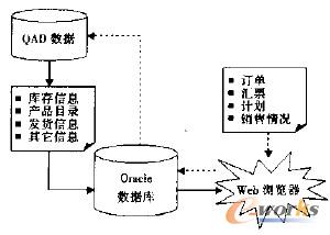 �D3 �W(w��ng)���N��ϵ�y(t��ng)�Ĕ�(sh��)��(j��)���f