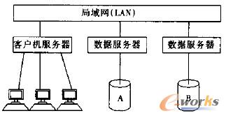 ���oERPϵ�y��������̄յĳ�򡿏���I�Č��H��r���l�����Ñ���������Ļ��A�ϣ��U����QADϵ�y����̄ռ��g���F���o����һ��QADϵ�y����̄ռ��g���F�Č�����