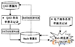 �D2 OAD/����̄�ϵ�y(t��ng)��ϵ�y(t��ng)�Y(ji��)��(g��u)