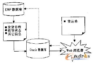 �D5 �W(w��ng)�ϲ�ُϵ�y(t��ng)�Ĕ�(sh��)��(j��)���f