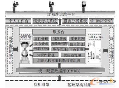 �D2 �R�MES �\(y��n)�S����ϵ�y(t��ng)߉݋�Y(ji��)��(g��u)