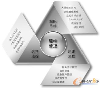 �D1 �R�MES �\(y��n)�S����ϵ�y(t��ng)�ܘ�(g��u)ģ��