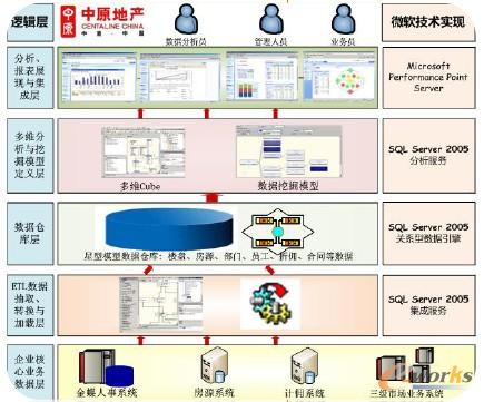 �Ϻ���ԭ��I���\��ERPϵ�y�̘I����ƽ�_BI�A�yδ��