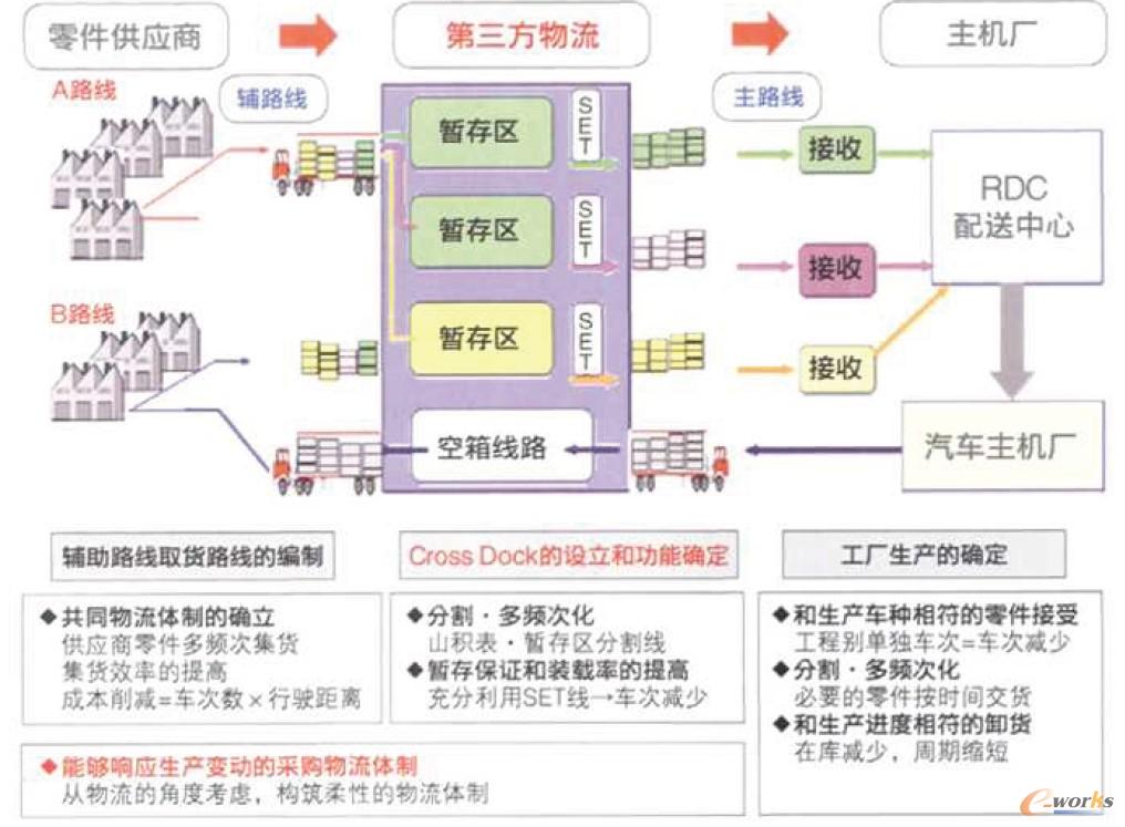 ѭ�h(hu��n)ȡ؛����ʾ��D