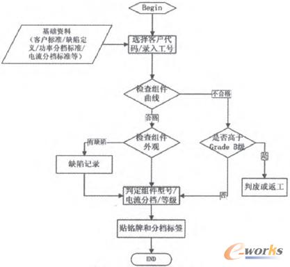 �D5 Ʒ�|��������