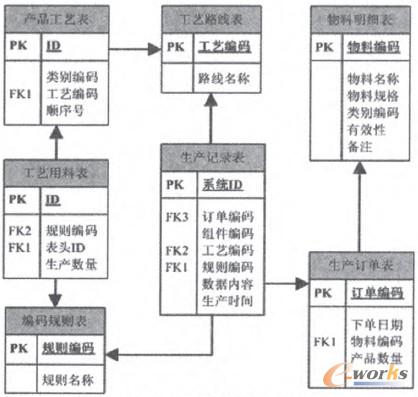 �D7 �������OӋ�D