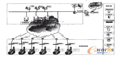 整體設(shè)計(jì)拓?fù)鋱D