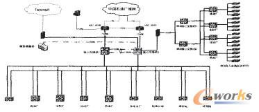 改造涉及的網(wǎng)絡(luò)拓?fù)鋱D