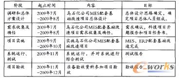 項(xiàng)目進(jìn)度圖