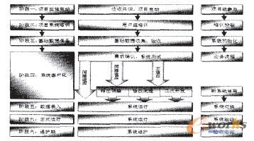 項(xiàng)目整體工作流程圖