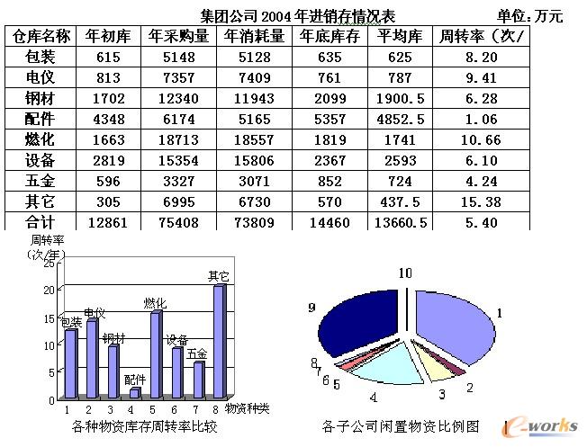 ���F(tu��n)��˾2004������r