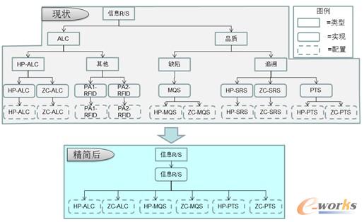 圖7 信息采集應用系統