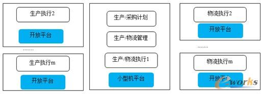 圖11 生產/采購相關系統(優化前)