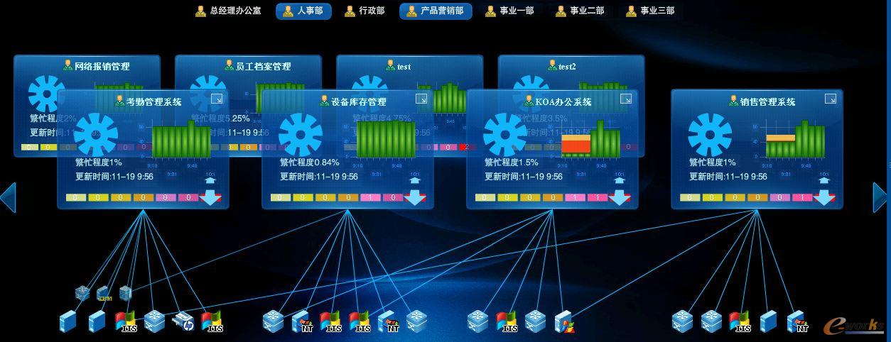 RIIL-BMC �P(gu��n)�I�I(y��)��(w��)ϵ�y(t��ng)�\(y��n)�бO(ji��n)������