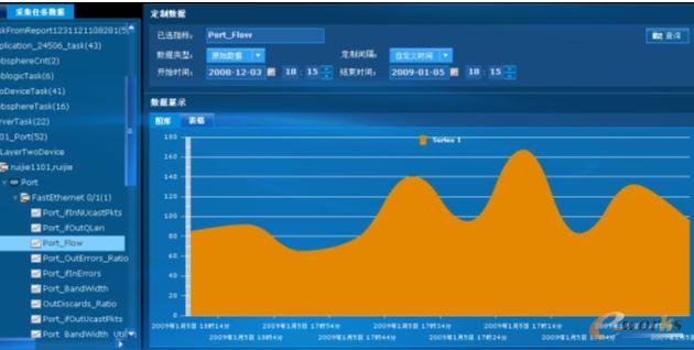 RIIL-BMC �P(gu��n)�I�I(y��)��(w��)ϵ�y(t��ng)�\(y��n)�бO(ji��n)������