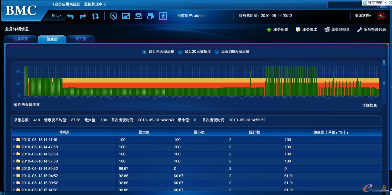 RIIL-BMC�P(gu��n)�I�I(y��)��(w��)ϵ�y(t��ng)�\(y��n)�бO(ji��n)������