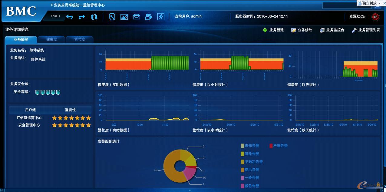 RIIL-BMC�P(gu��n)�I�I(y��)��(w��)ϵ�y(t��ng)�\(y��n)�бO(ji��n)������