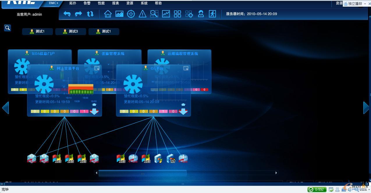 RIIL-BMC�P(gu��n)�I�I(y��)��(w��)ϵ�y(t��ng)�\(y��n)�бO(ji��n)������