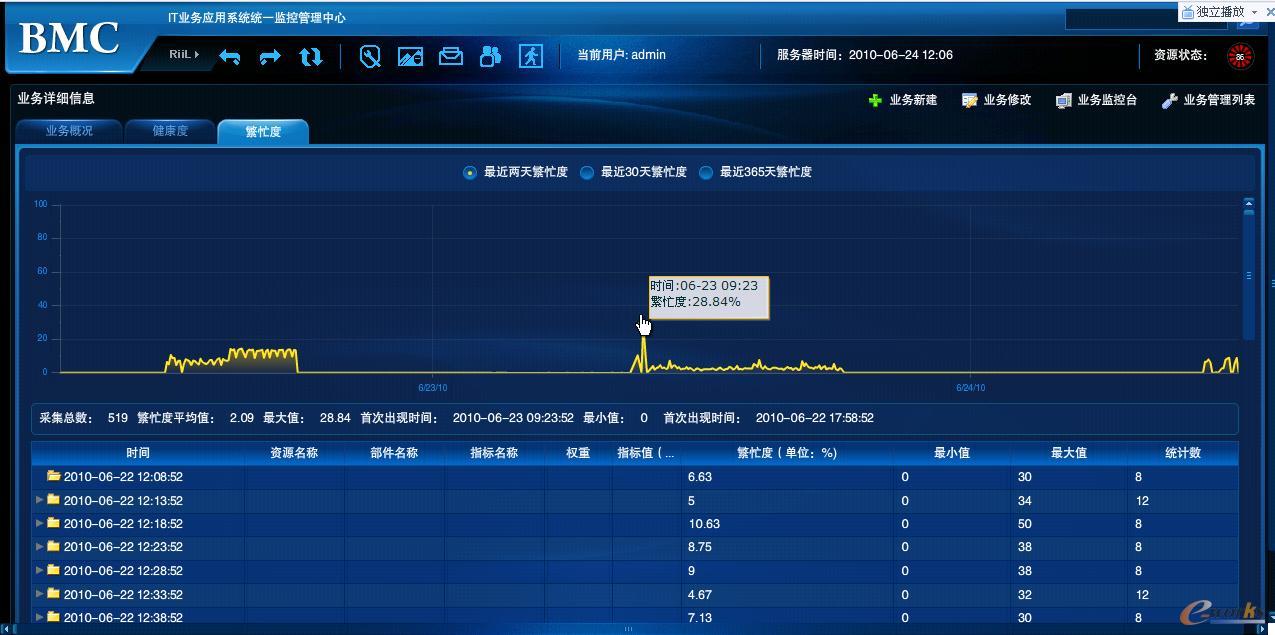 RIIL-BMC�P(gu��n)�I�I(y��)��(w��)ϵ�y(t��ng)�\(y��n)�бO(ji��n)������