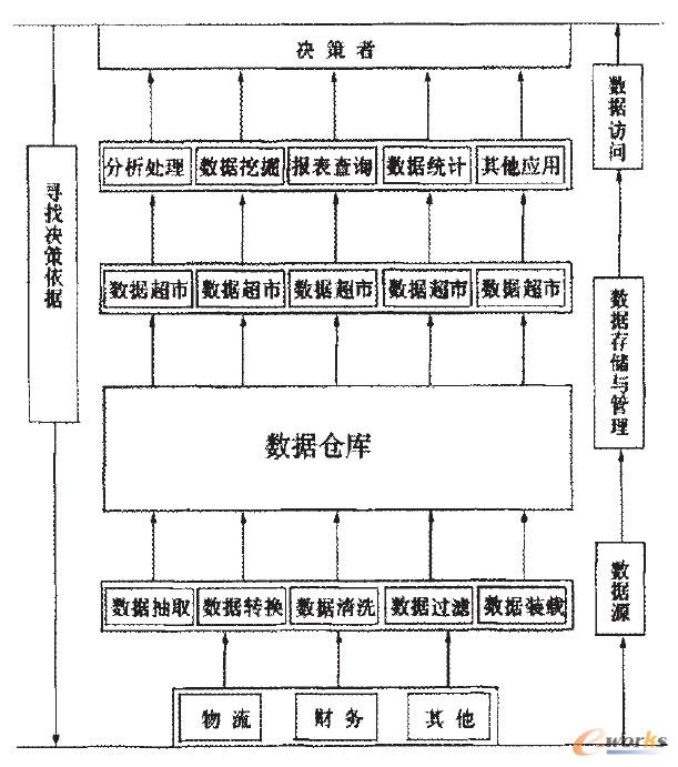 �̘I����ϵ�y