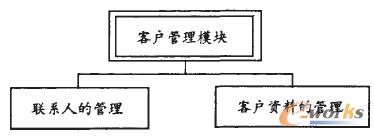 �D2 �͑�����ģ�K�M��