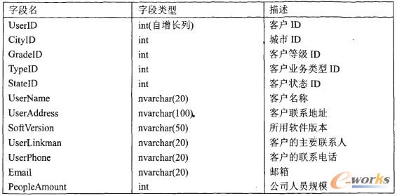 ��1 �͑��Y�ϱ�(Userlnfo)��Ϣ