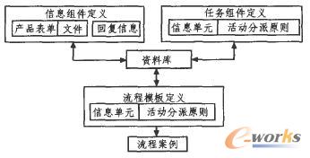 ͨ�������̶��x�C��ģ��ʾ��